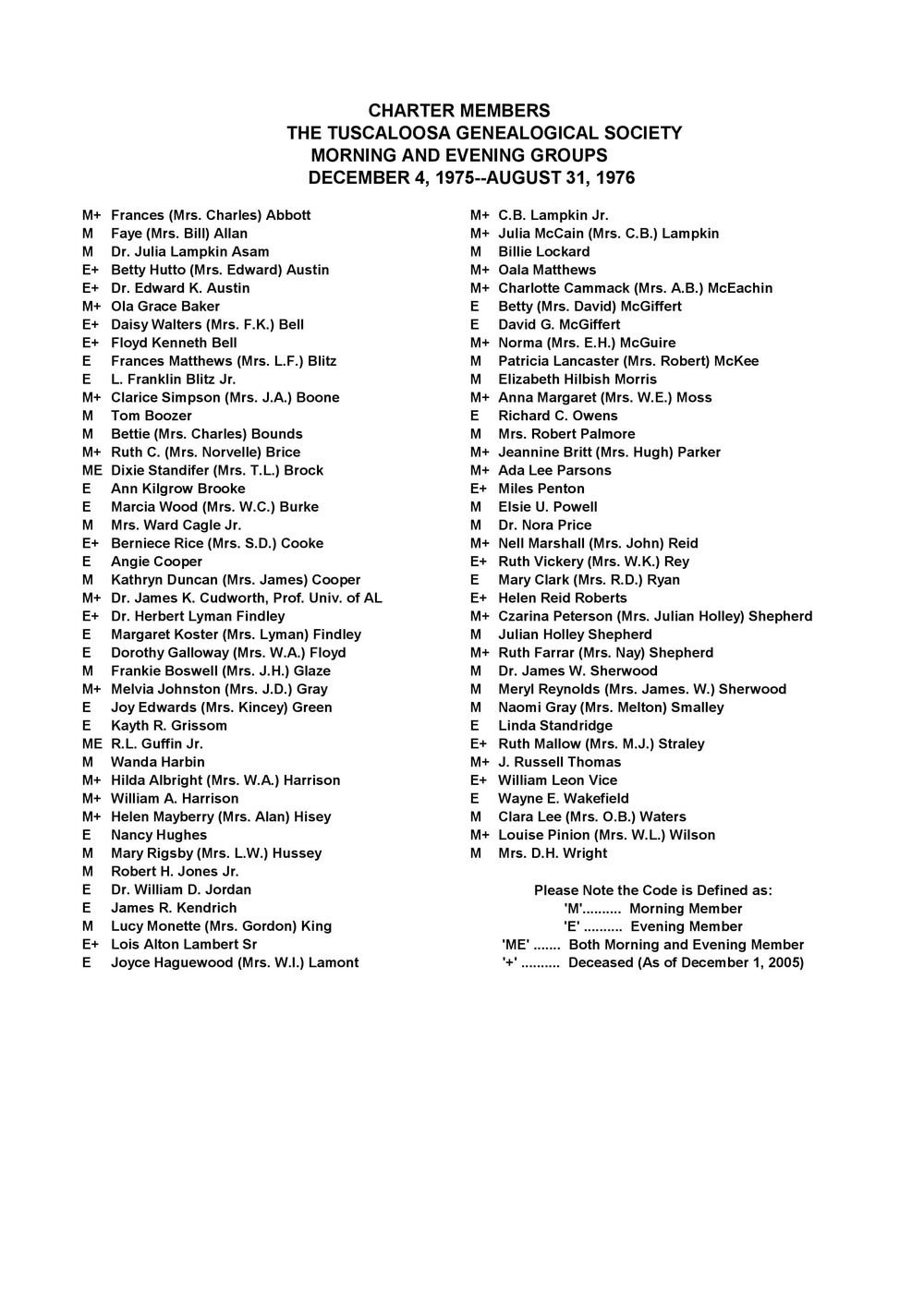 Charter Members of The Tuscaloosa Genealogical SocietyListing of the Charter Members of the Tuscaloosa Genealogical Society
